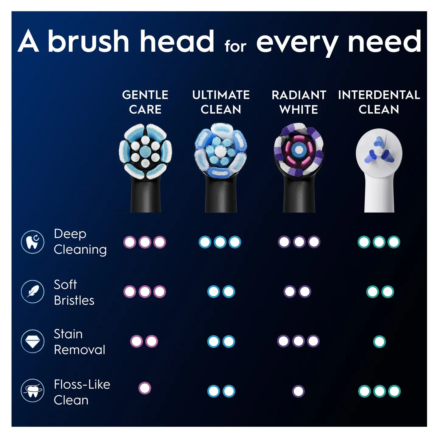 Oral-B iO Gentle Care vaihtoharja 8kpl - 8