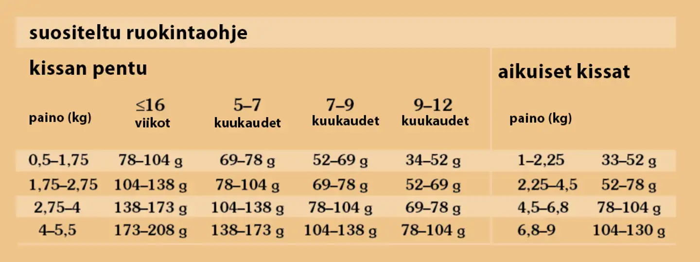 Taste of the Wild Cat Canyon River Feline 2 kg taimen - 4