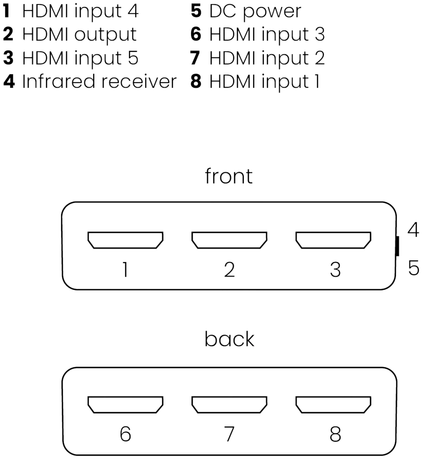 Marmitek HDMI-kytkin Connect 350 UHD 2.0 - 4