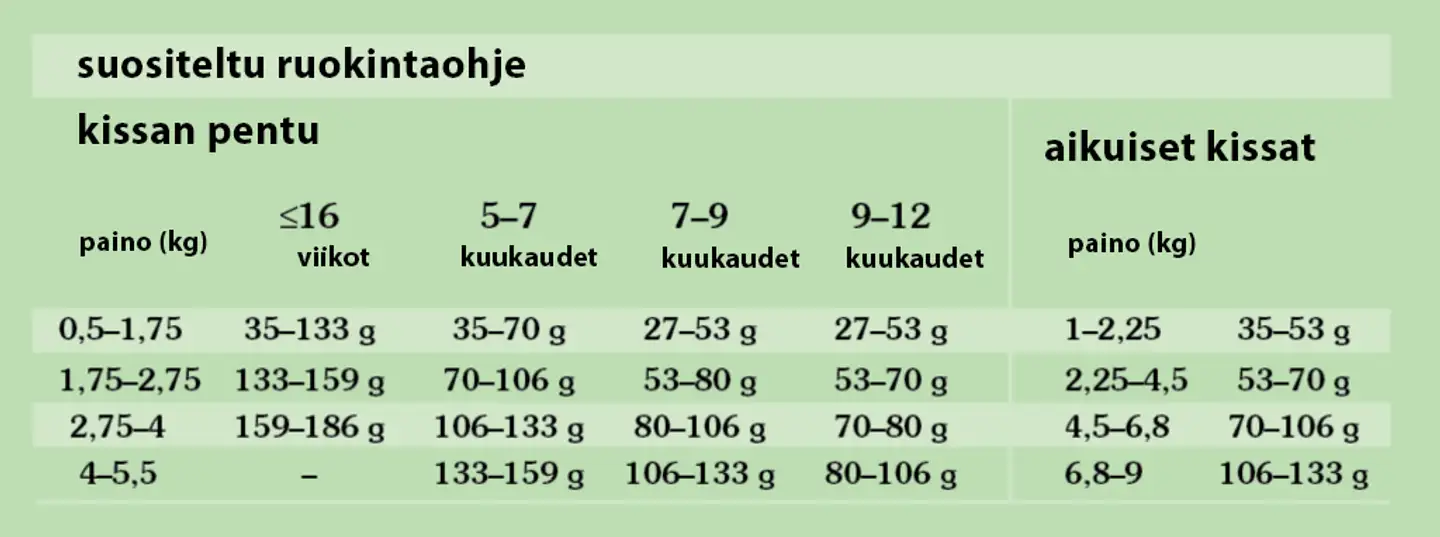 Taste of the Wild Cat Rocky Mountain Feline 2 kg peura/lohi - 4
