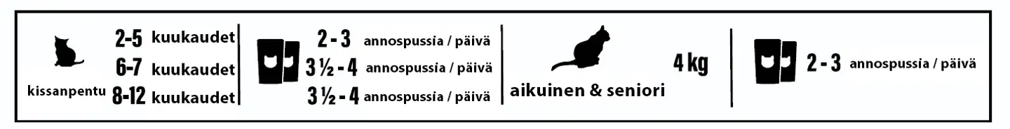 Taste of the Wild Cat Sterilised Pate 85 g - 3