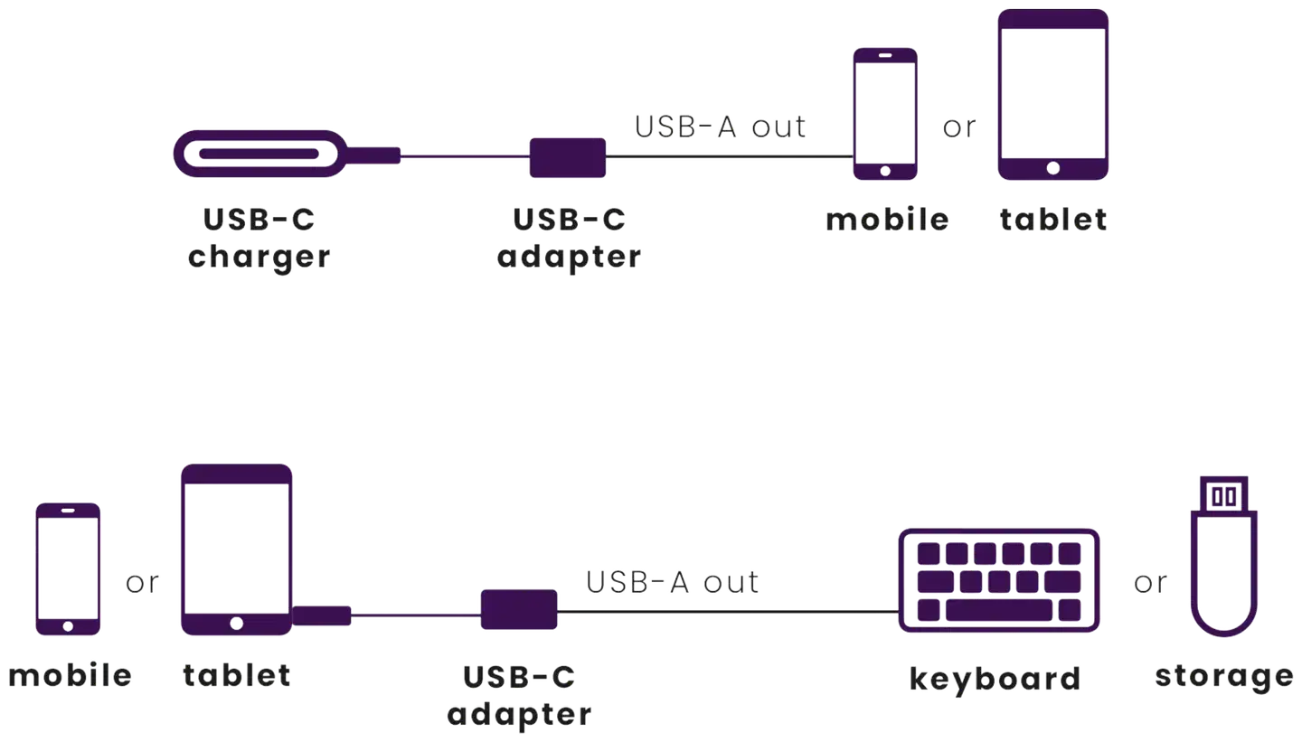 Marmitek Connect USB-C - USB-A -adapteri - 3