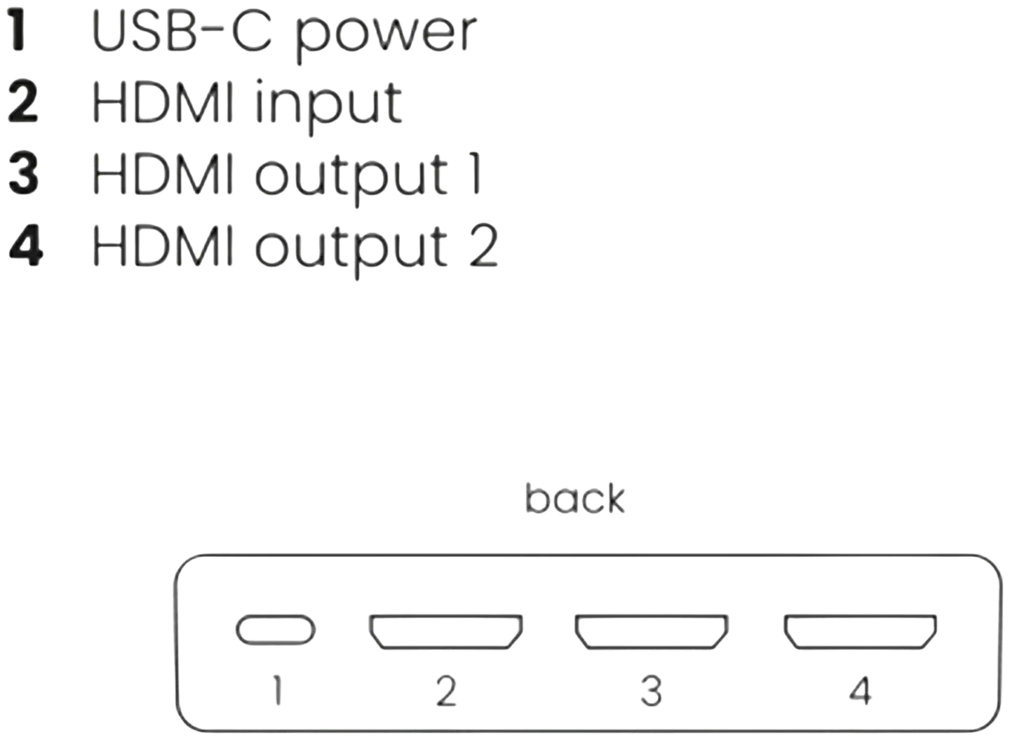 Marmitek HDMI-jakaja Split 712 8K HDMI-jakaja - 4