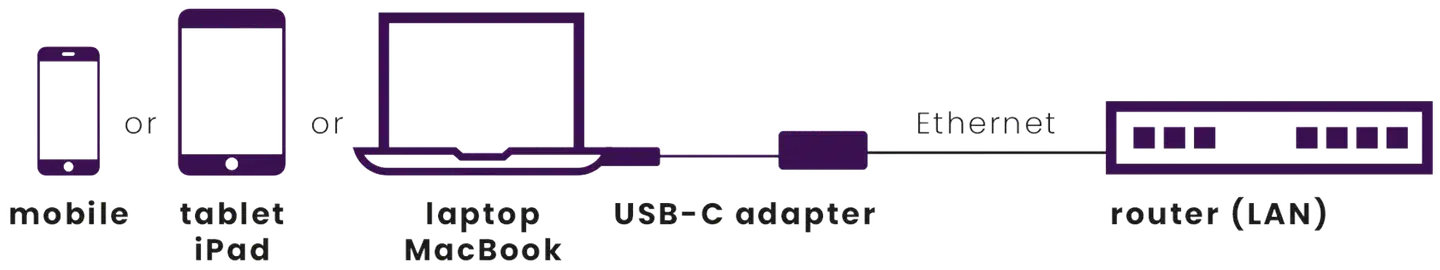 Marmitek Connect USB-C Ethernet -adapteri - 3