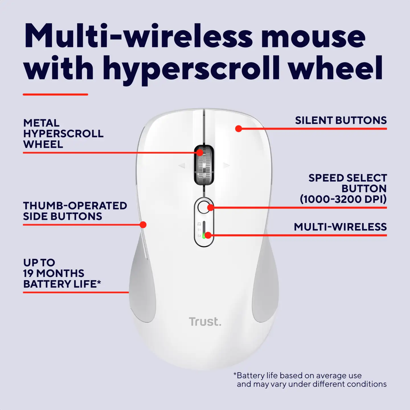 Trust Ferro langaton hiiri valkoinen - 9