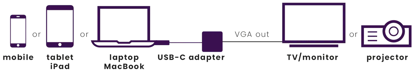 Marmitek Connect USB-C VGA -adapteri - 3