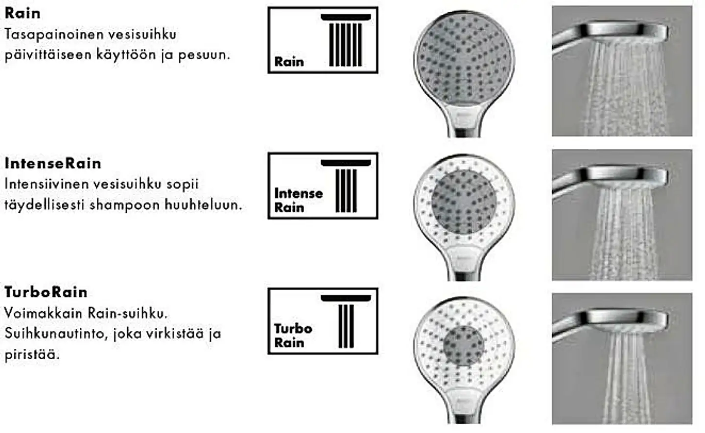 Hansgrohe Select S Vario 26802400 käsisuihku - 2