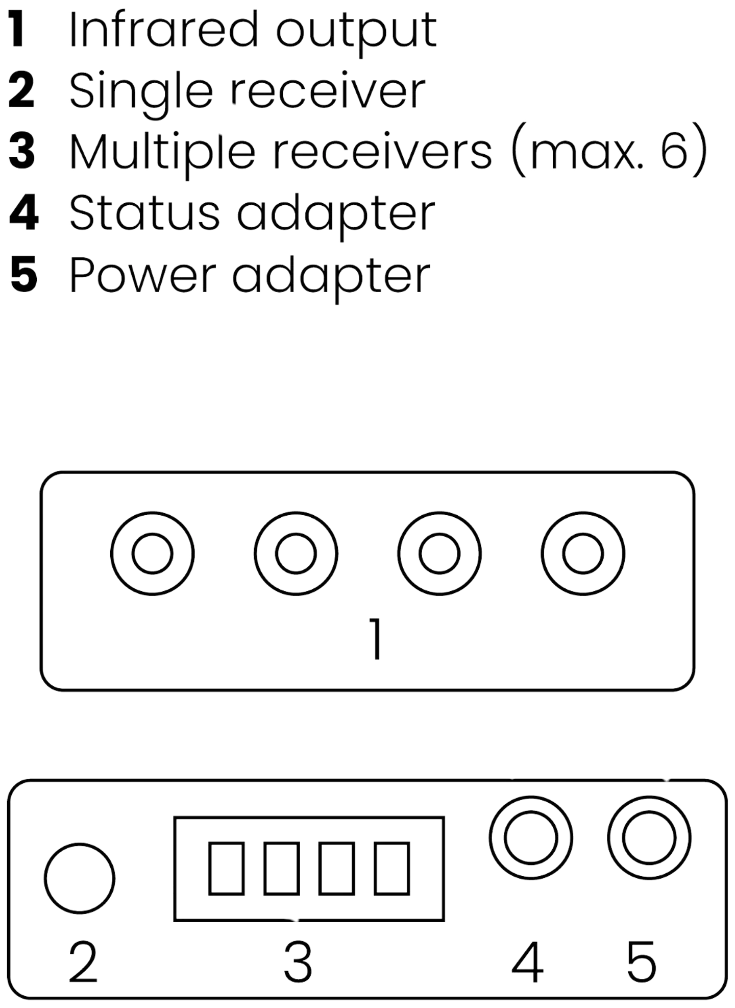 Marmitek Infrapunajatkaja IR Control 10 XTRA infrapunakaukosäätöjärjestelmä - 5