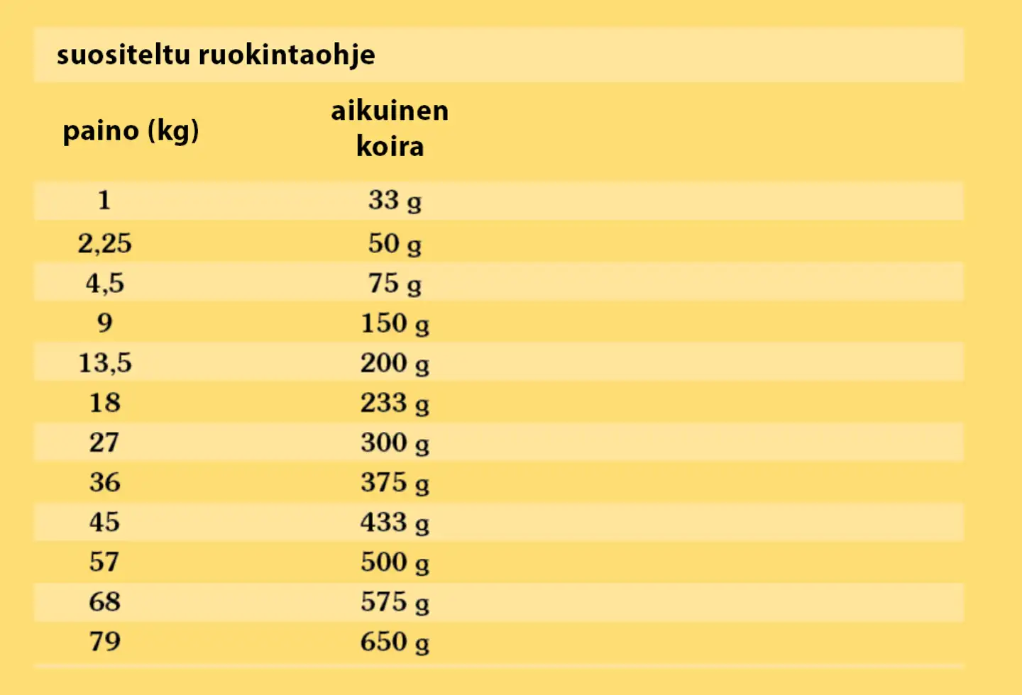 Taste of the Wild Dog High Prairie, Biisoni 12,2 kg - 4