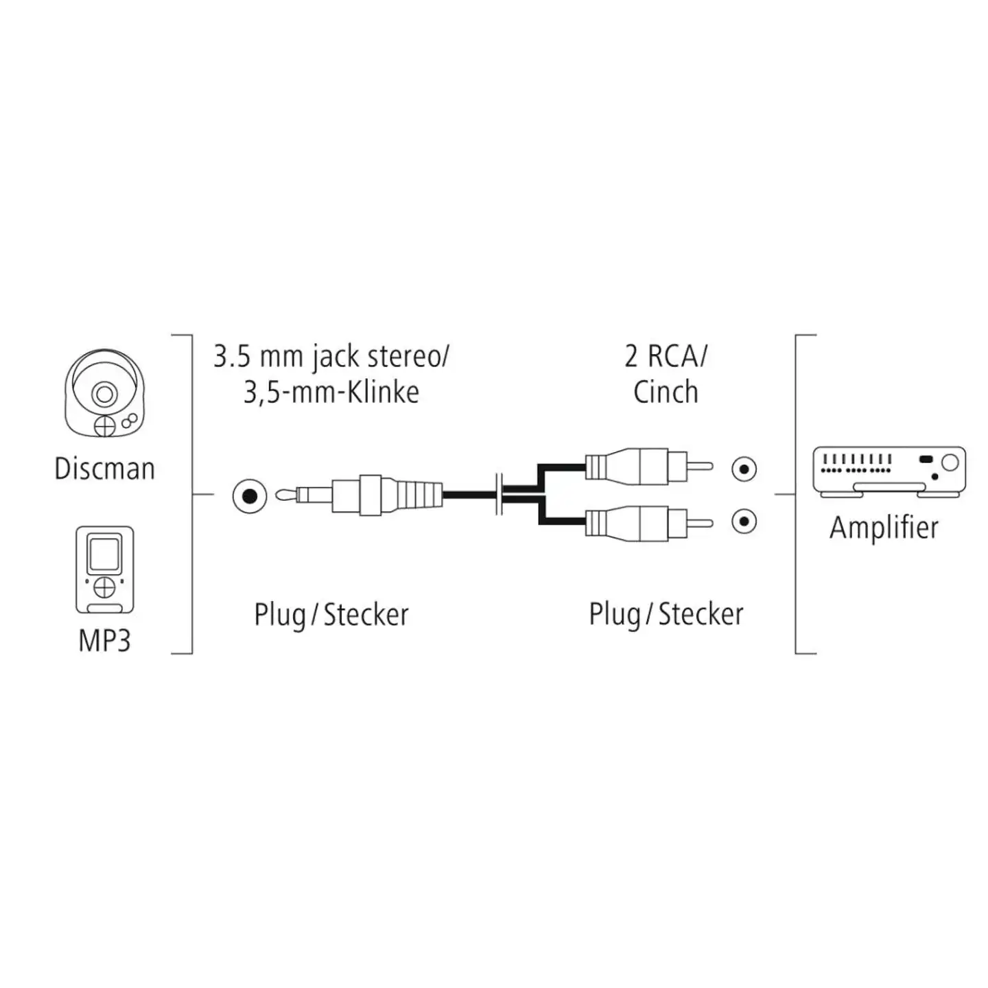 Hama Audiojohto, 3,5 mm uros - 2 x RCA naaras, 1,5 m - 3