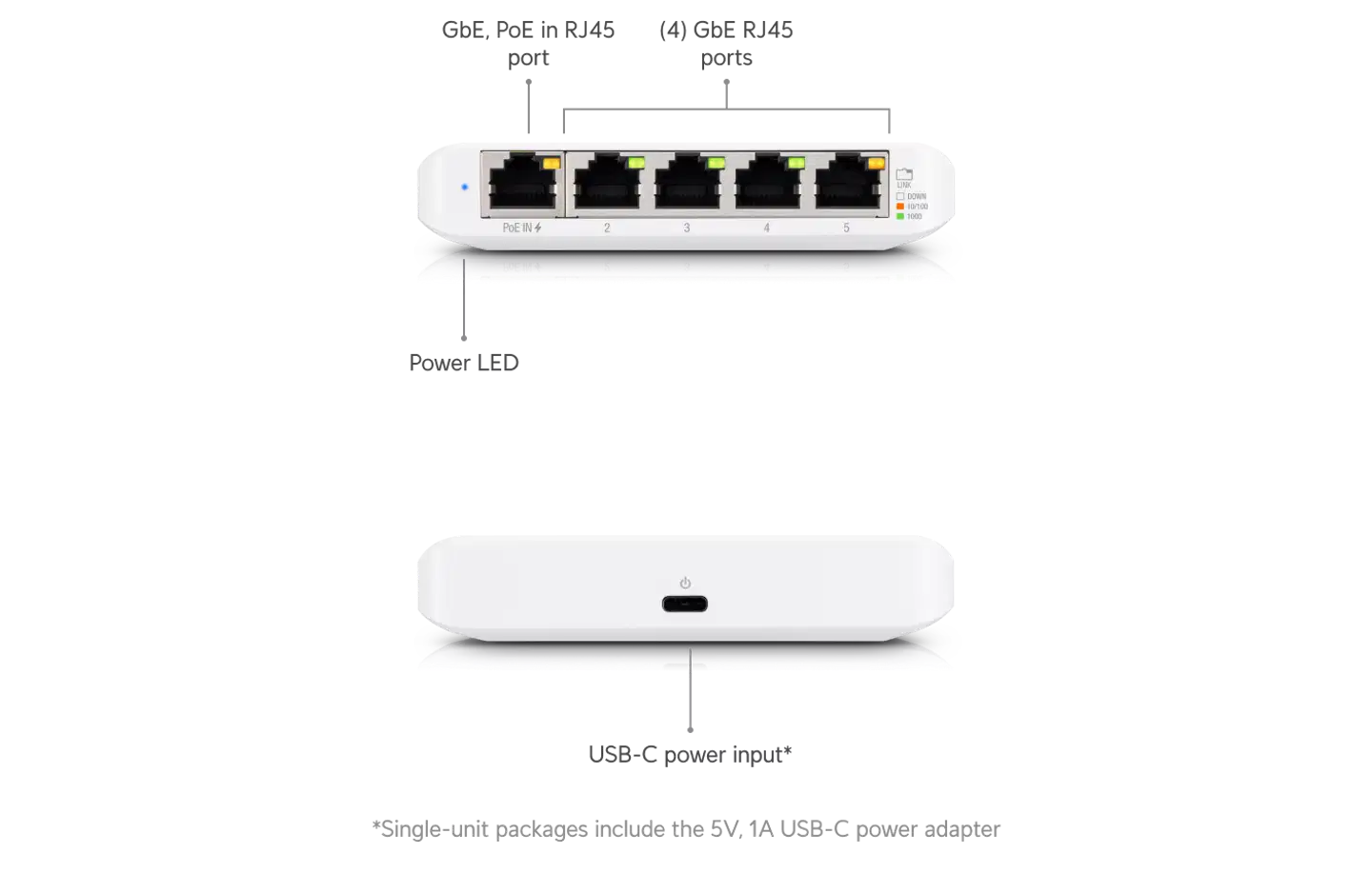Ubiquiti kompakti 5-porttinen gigabit pöytäkytkin USW-Flex-Mini - 8