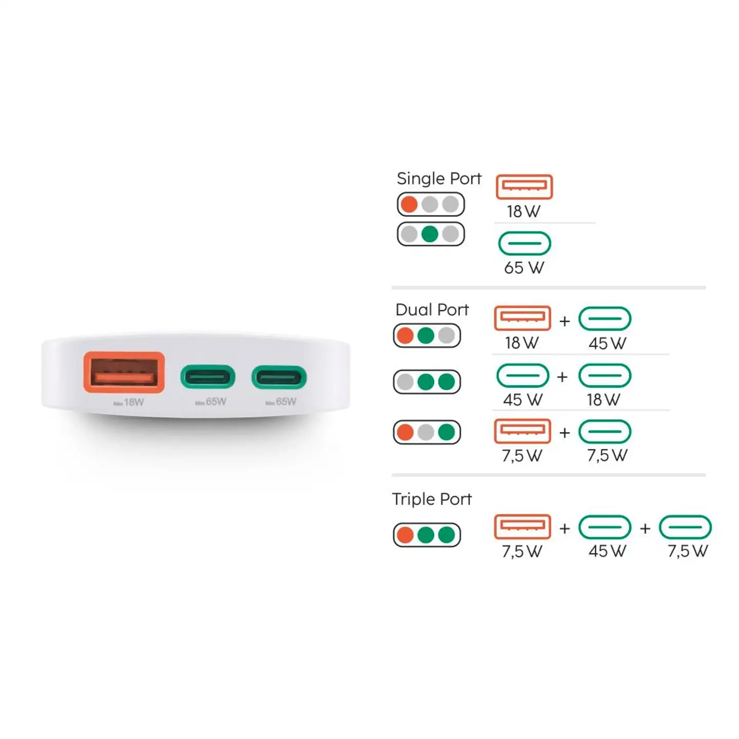 Hama pikalaturi, 2x USB-C, 1x USB-A, GaN, PD, 65W - 9