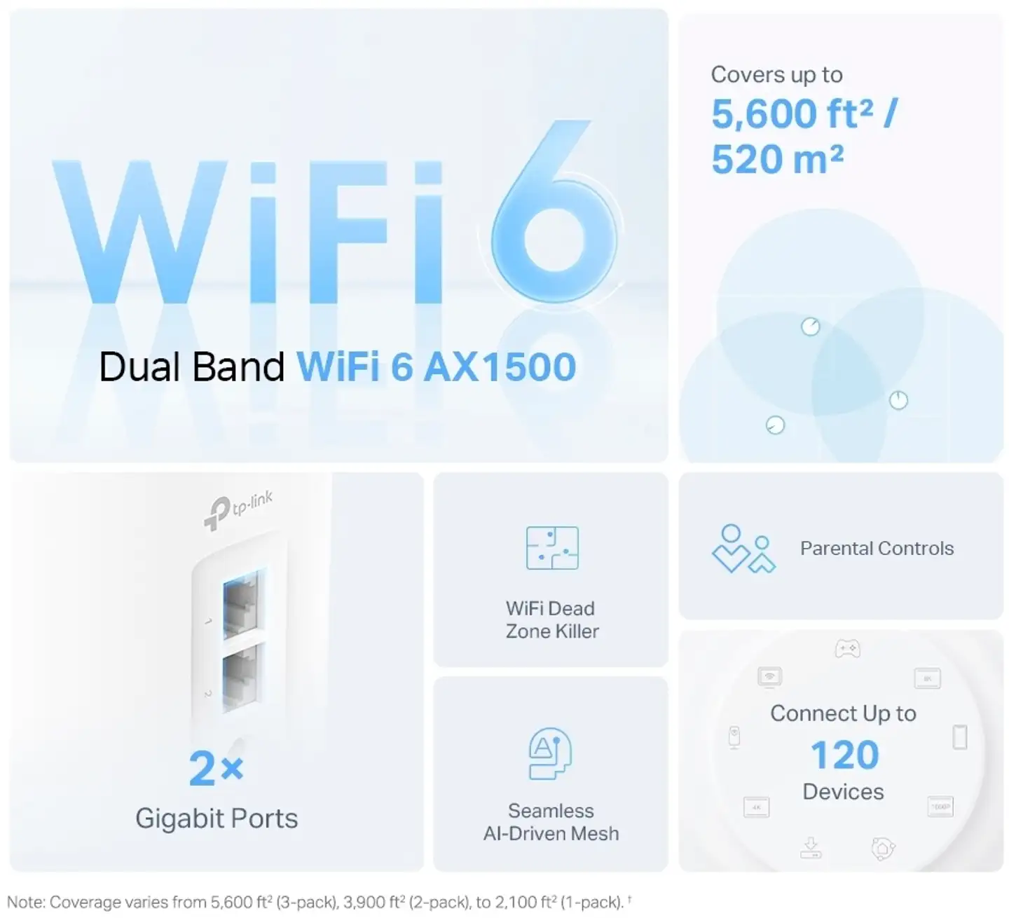 TP-Link Deco X10 AX1500 mesh WIFI6 system 2pack - 2