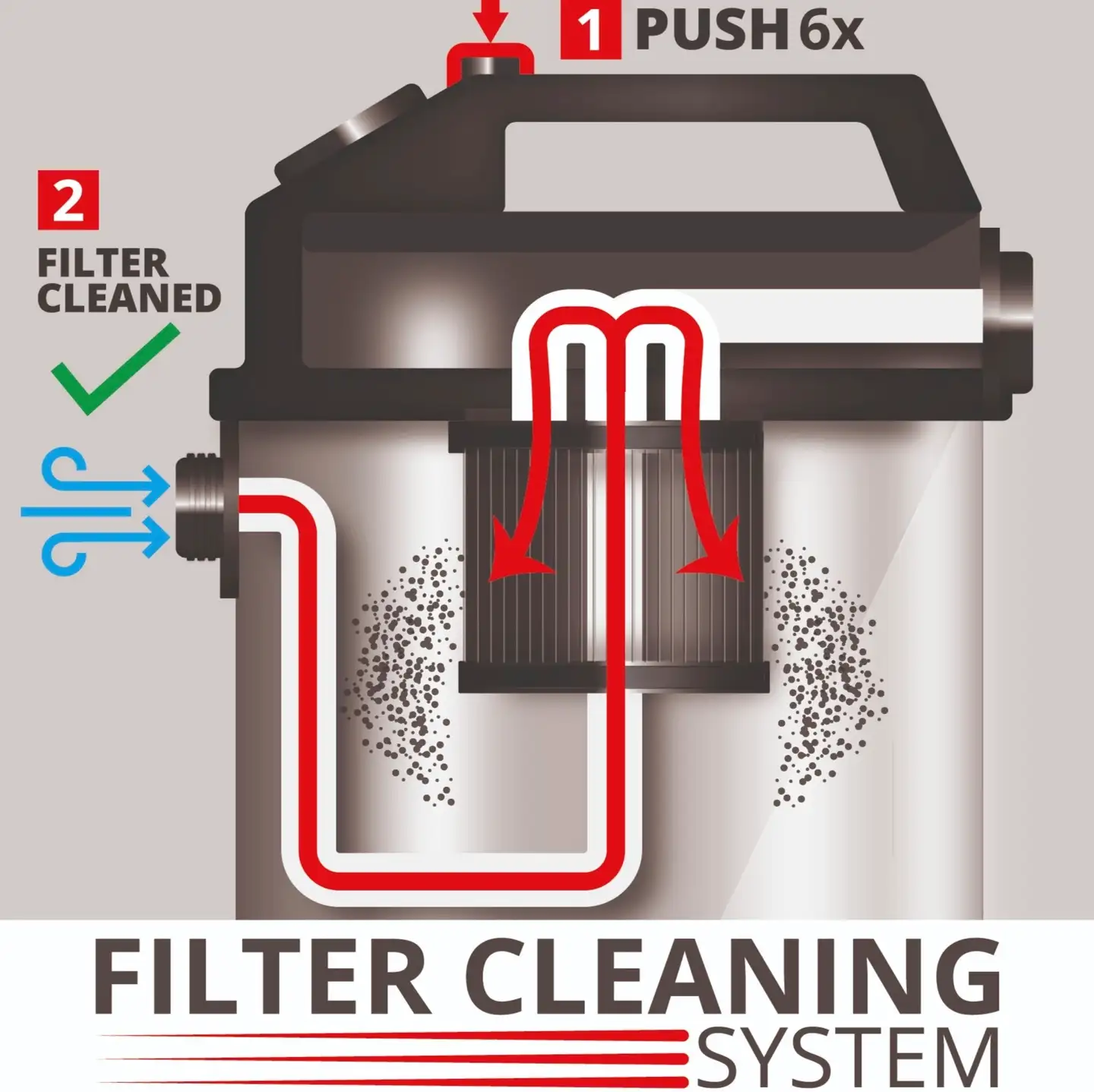 Einhell märkä-kuivaimuri TE-VC 2025 SACL - 3