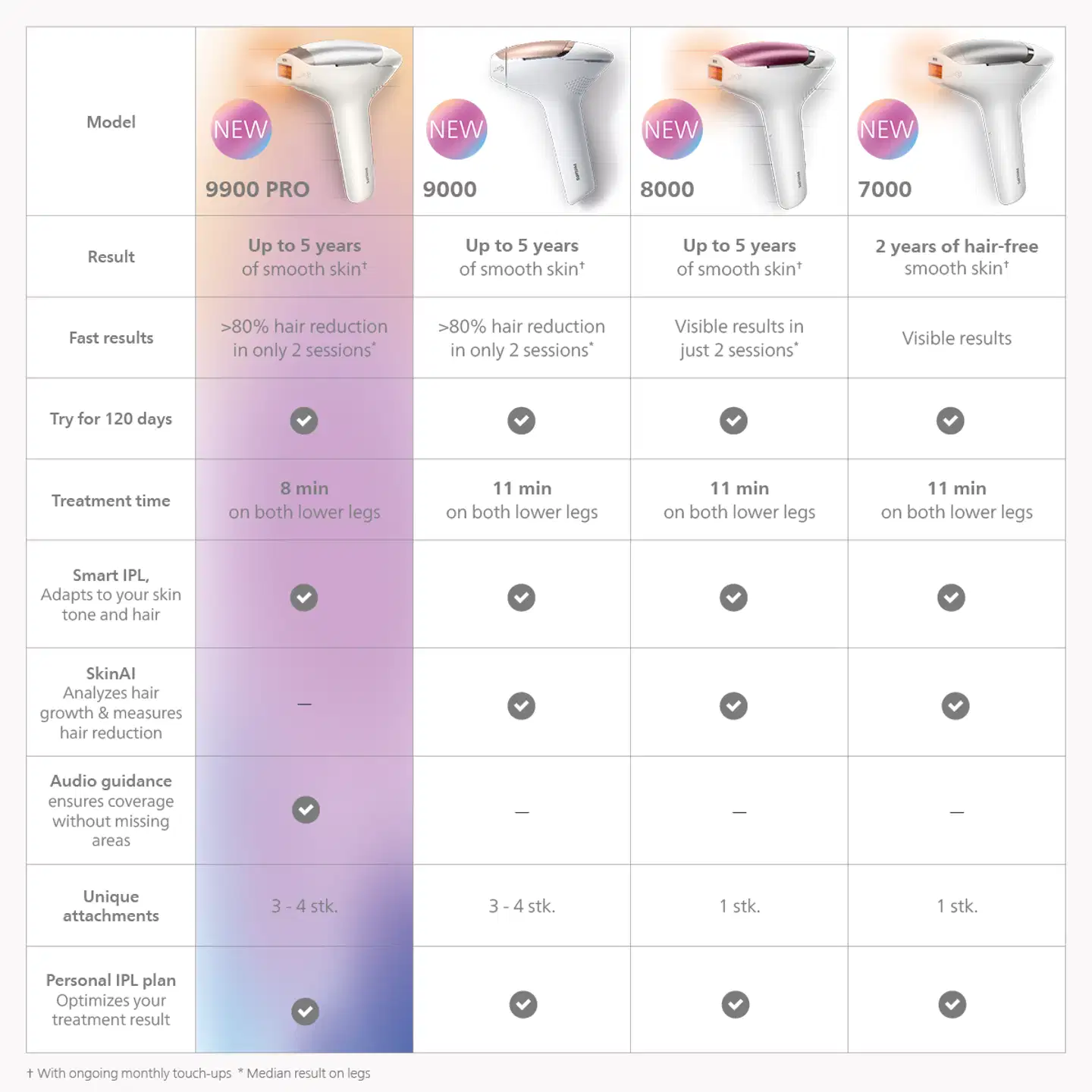 Philips IPL Karvanpoistolaite BRC342/00 - 11