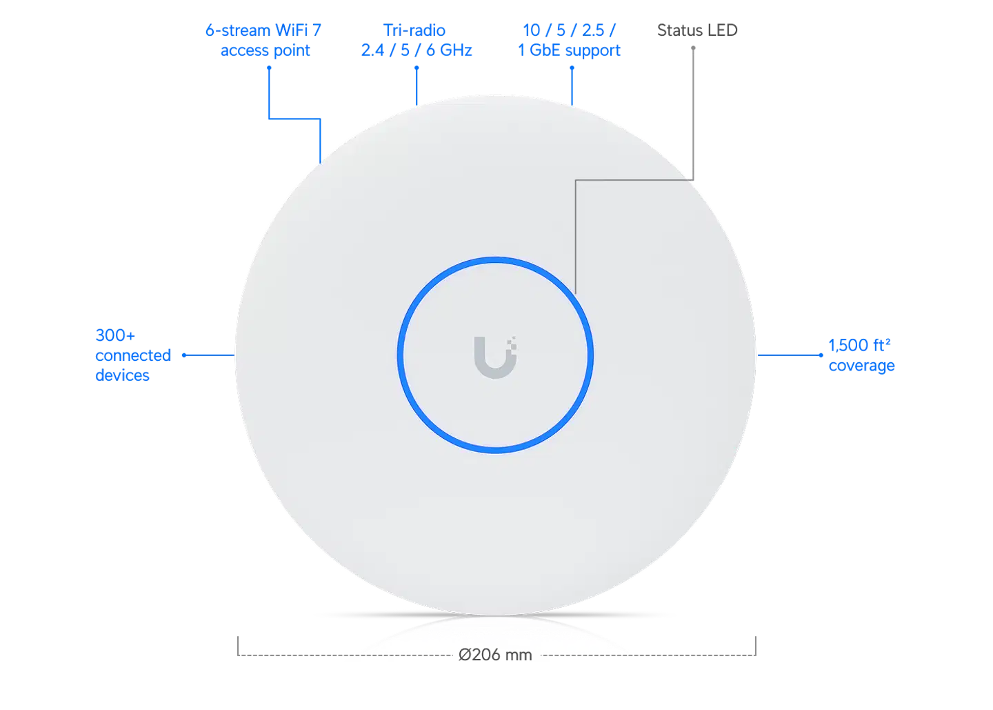 Ubiquiti kattoon asennettava 6-stream WiFi 7 -tukiasema 10 GbE -tuella U7-Pro-XG - 16