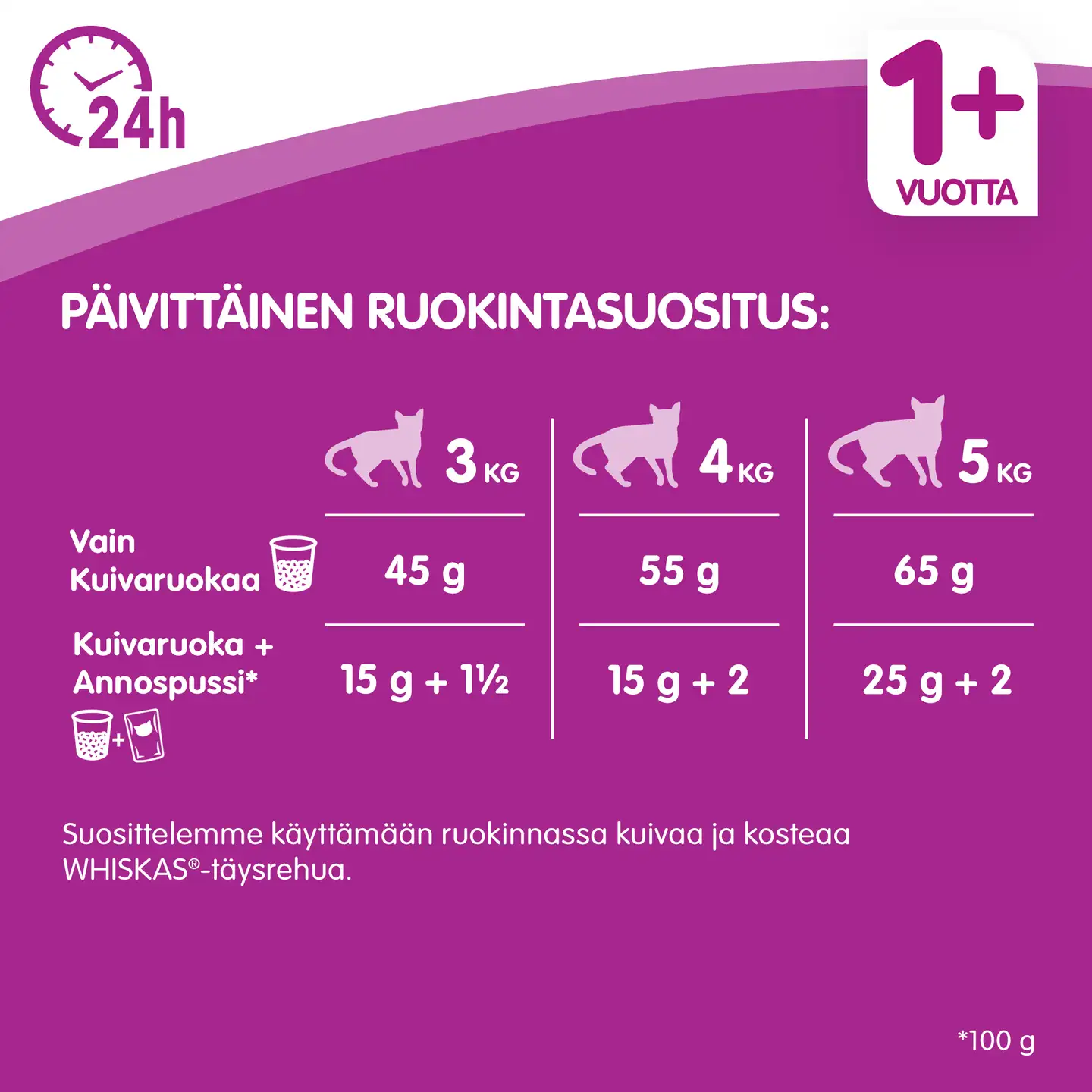 Whiskas 1+ Kanaa 800g - 4