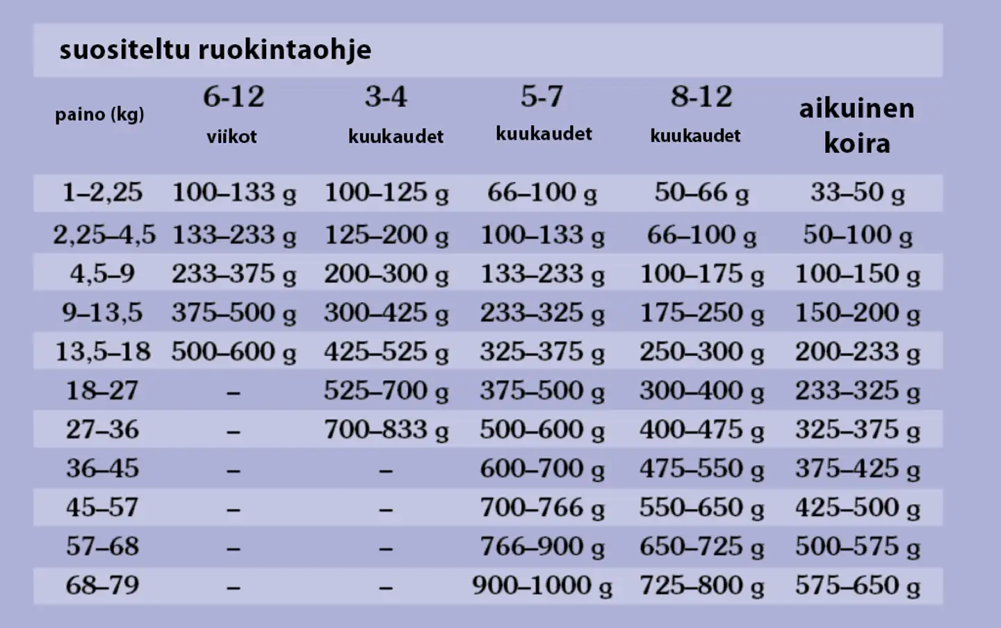 Taste of the Wild Dog Sierra Mountain, Lammas 2 kg - 4