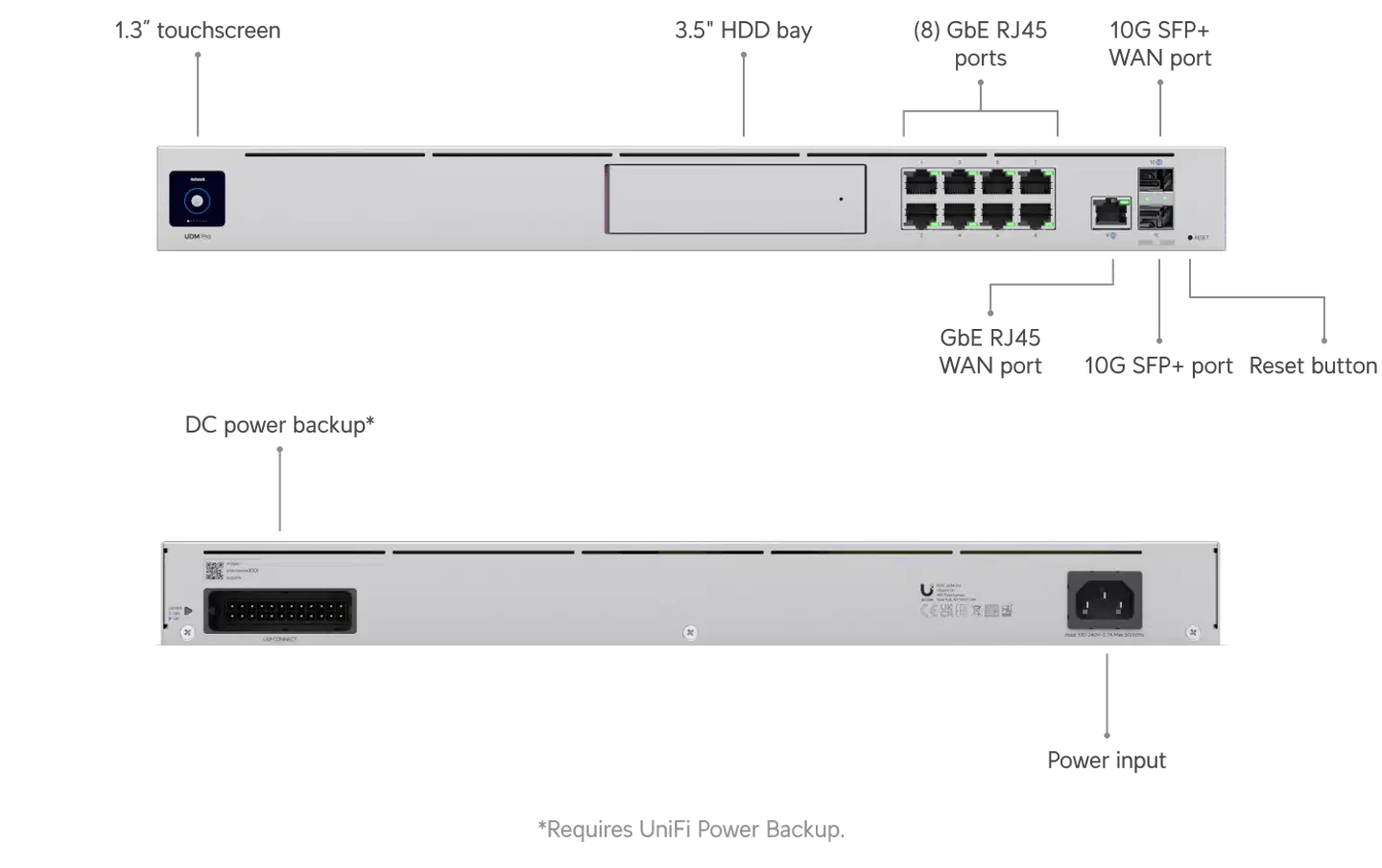 Ubiquiti 1U räkkiasenteinen 10 Gbps yhdyskäytävä HDD-laajennuksella UDM-PRO - 8