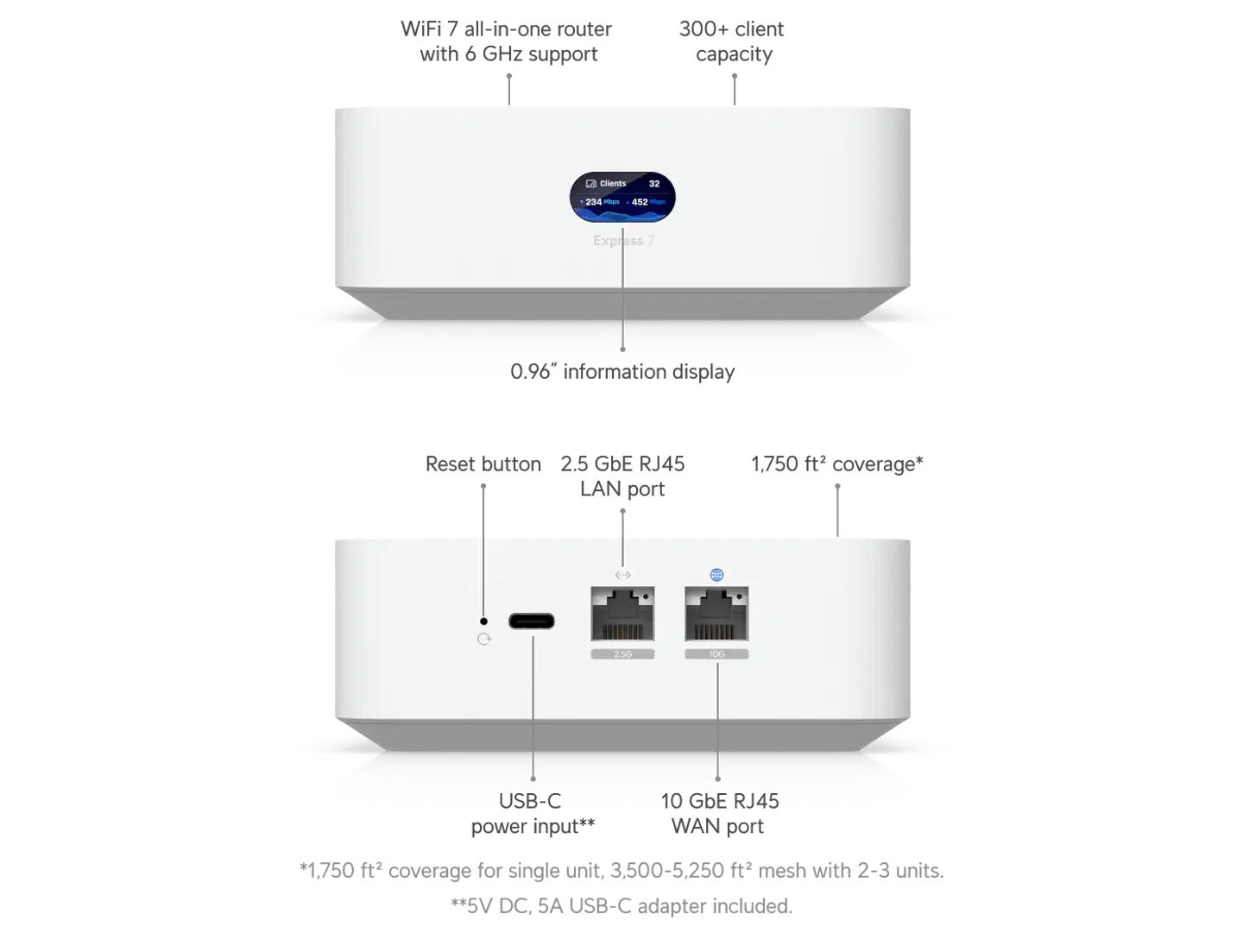 Ubiquiti WiFi 7 -mesh-järjestelmä yhdyskäytäväintegraatiolla UniFi Express 7 - 8