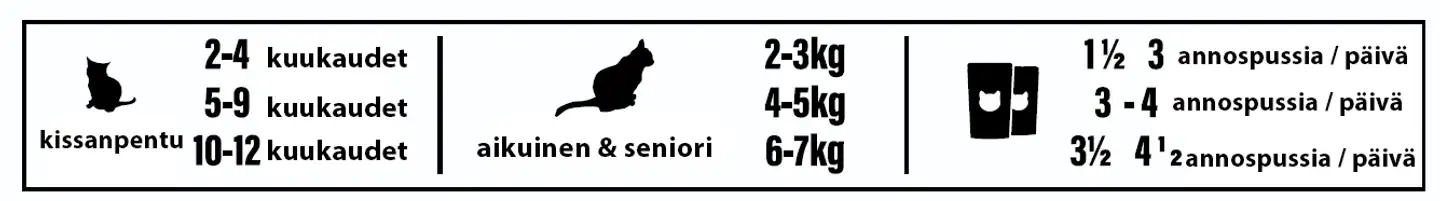 Taste of the Wild Cat Canyon River Gravy Pouch 85 g - 3