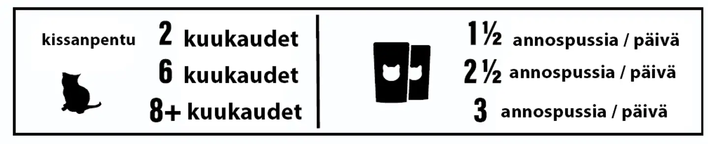 Taste of the Wild Cat Kitten Pate 85 g - 3