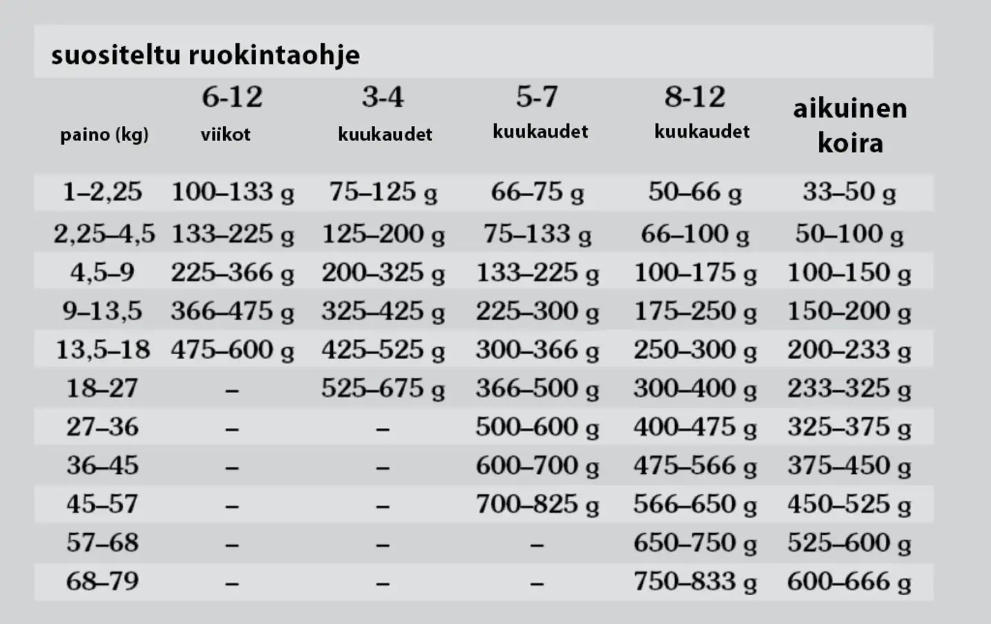 Taste of the Wild Dog Pacific Stream Puppy, Lohi 12,2 kg - 4