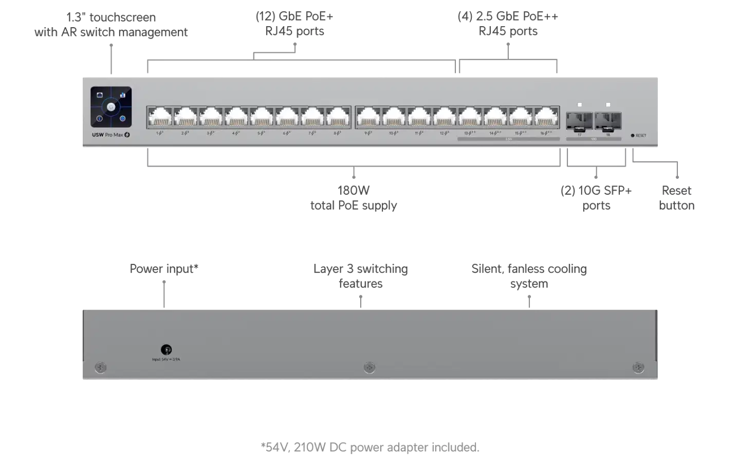 Ubiquiti 16-porttinen PoE-kytkin Layer 3 -ominaisuuksilla USW-PRO-MAX-16-POE - 8