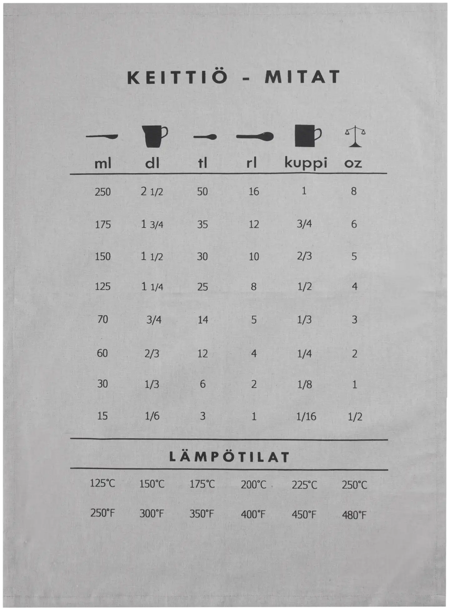 Luhta Home Keittiöpyyhe Liitu 50X70 cm aavikko