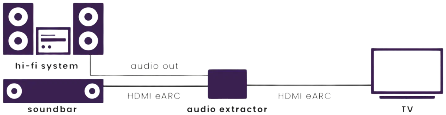 Marmitek HDMI-audioerotin eARC AE34 Marmitek Connect - 5