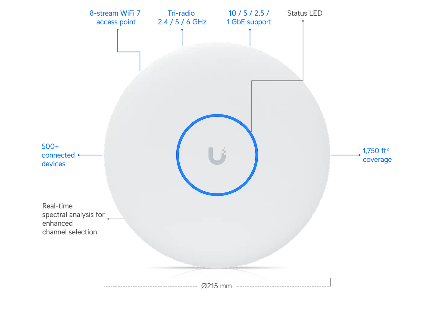 Ubiquiti kattoon asennettava 8-stream WiFi 7 -tukiasema 10 GbE -tuella U7-Pro-XGS - 16