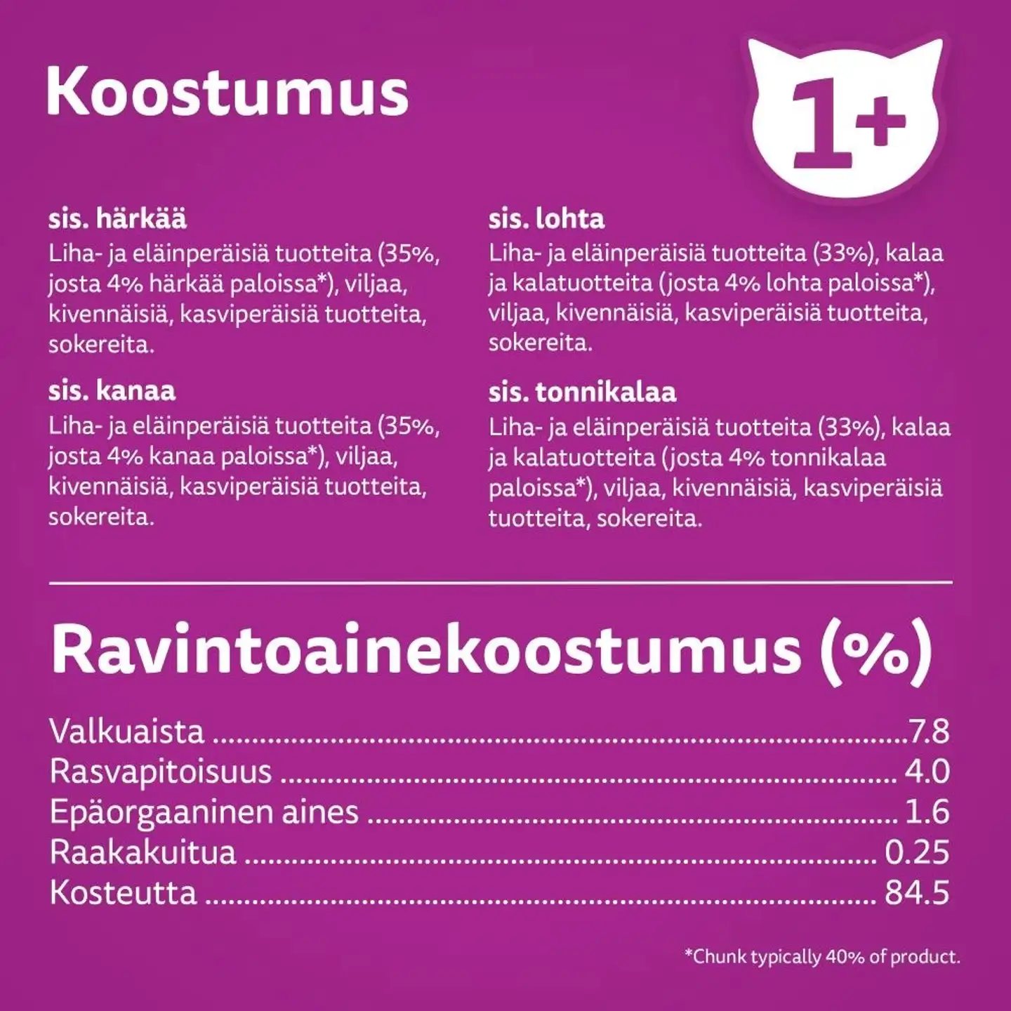 Whiskas 1+ Suosikit Lajitelma hyytelössä (12 x 85 g) - 2