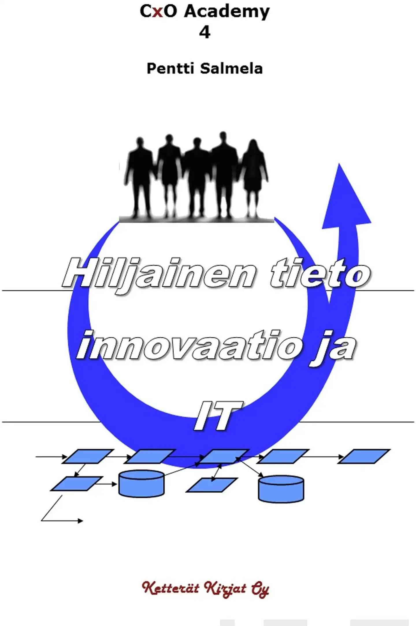 Salmela, Hiljainen tieto, innovaatio ja IT