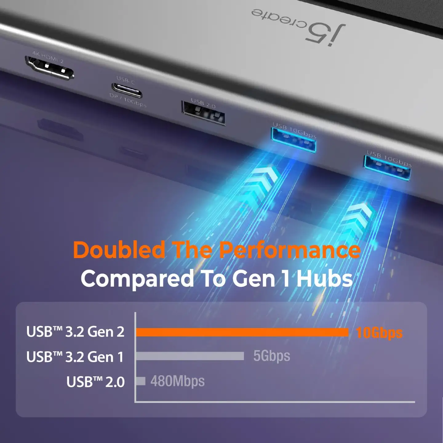 J5 Create USB4 4K kolmen näytön telakka - 7