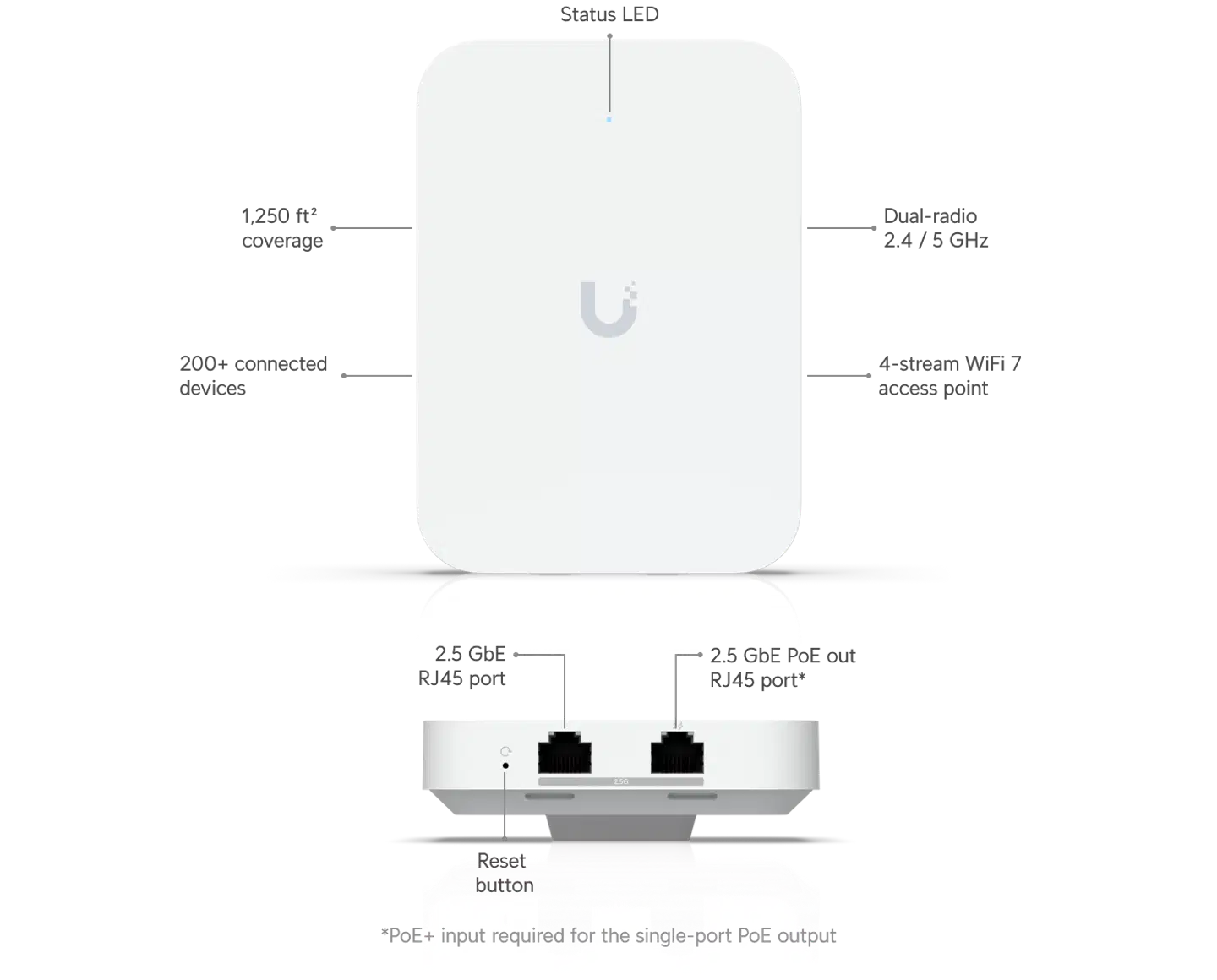 Ubiquiti seinään asennettava WiFi 7 -tukiasema integroidulla 2.5 GbE -kytkimellä U7-IW - 9