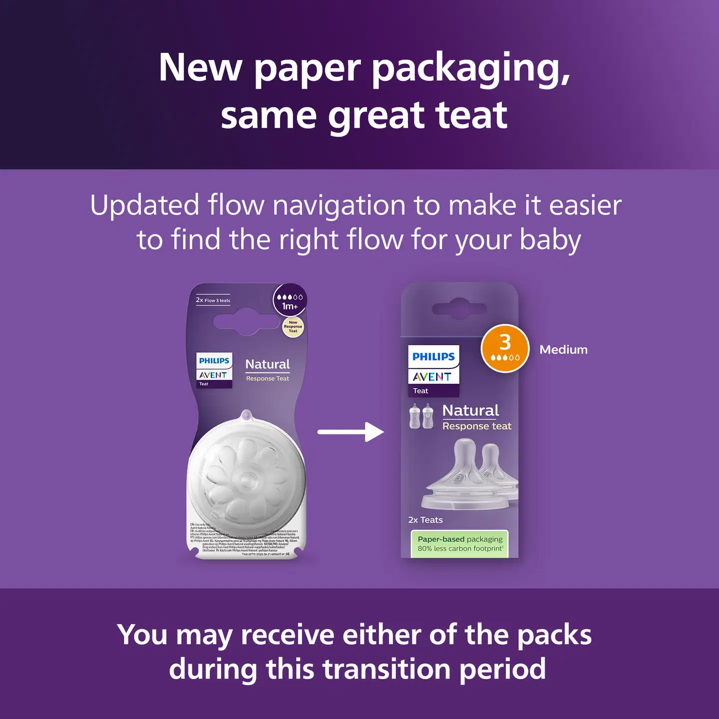 Philips Avent Natural Response SCY963/02 pullotutti 1kk+ - 4