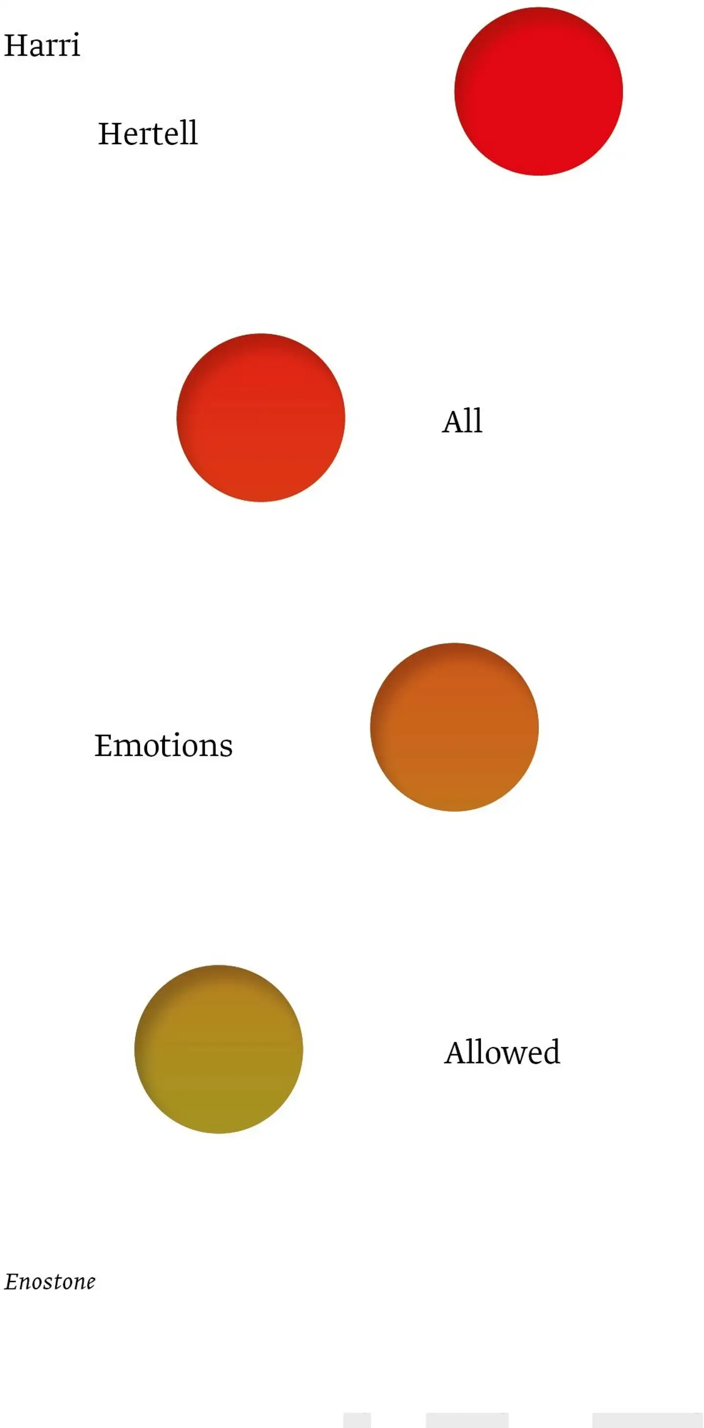 Hertell, All emotions allowed