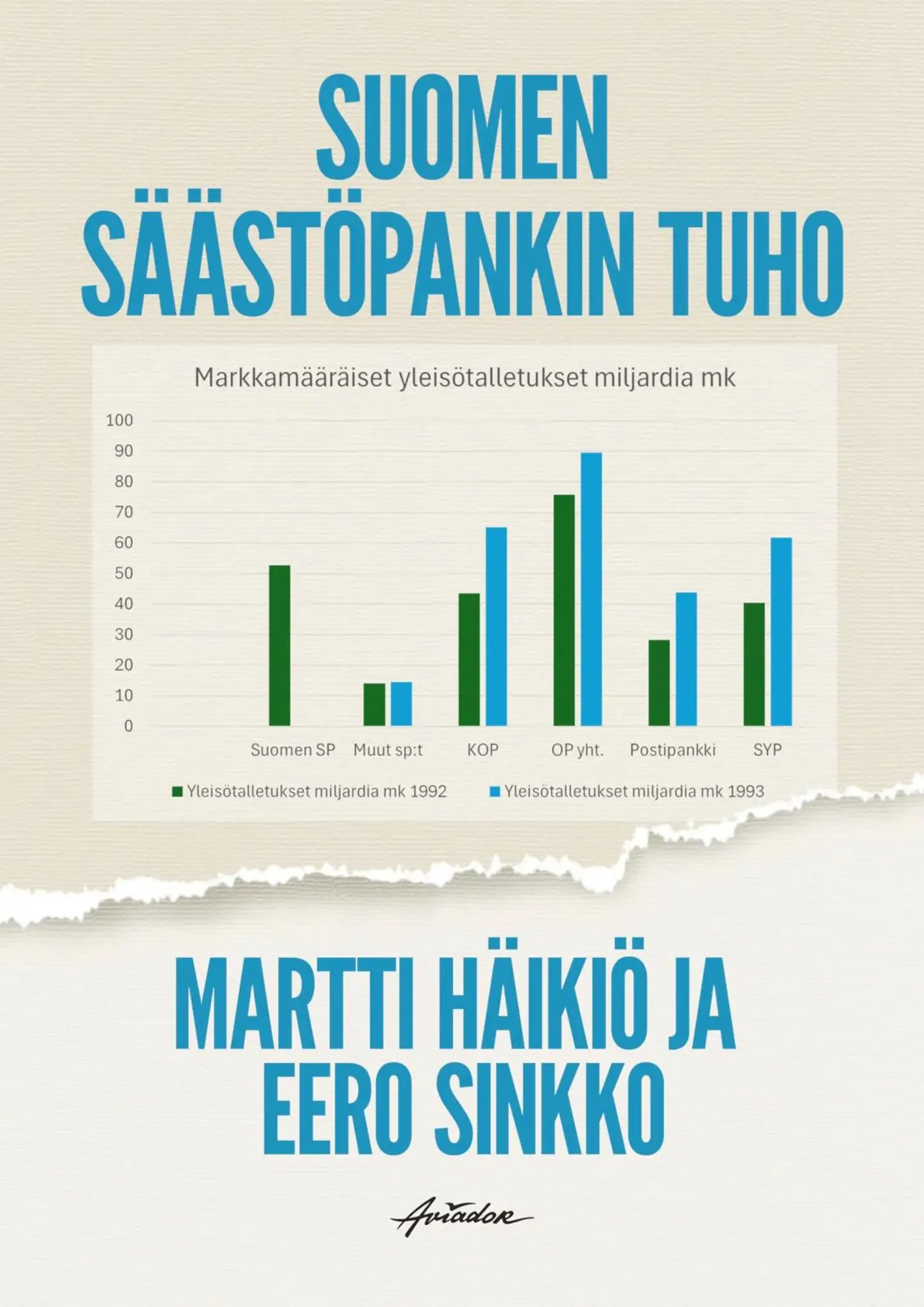 Häikiö, Suomen säästöpankin tuho