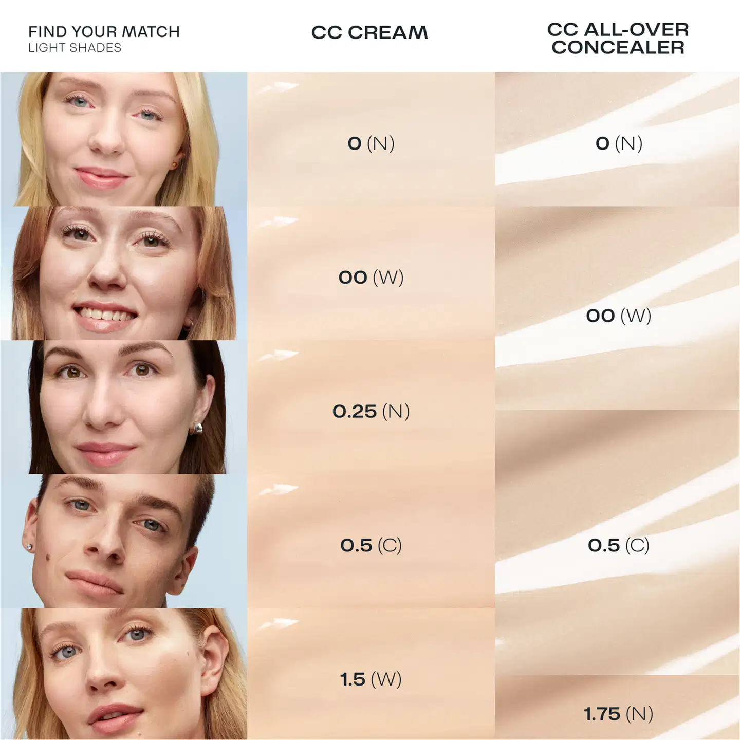 Lumene CC Color Correcting Meikkivoide SK20 00 Ultra Light 30 ml - 6