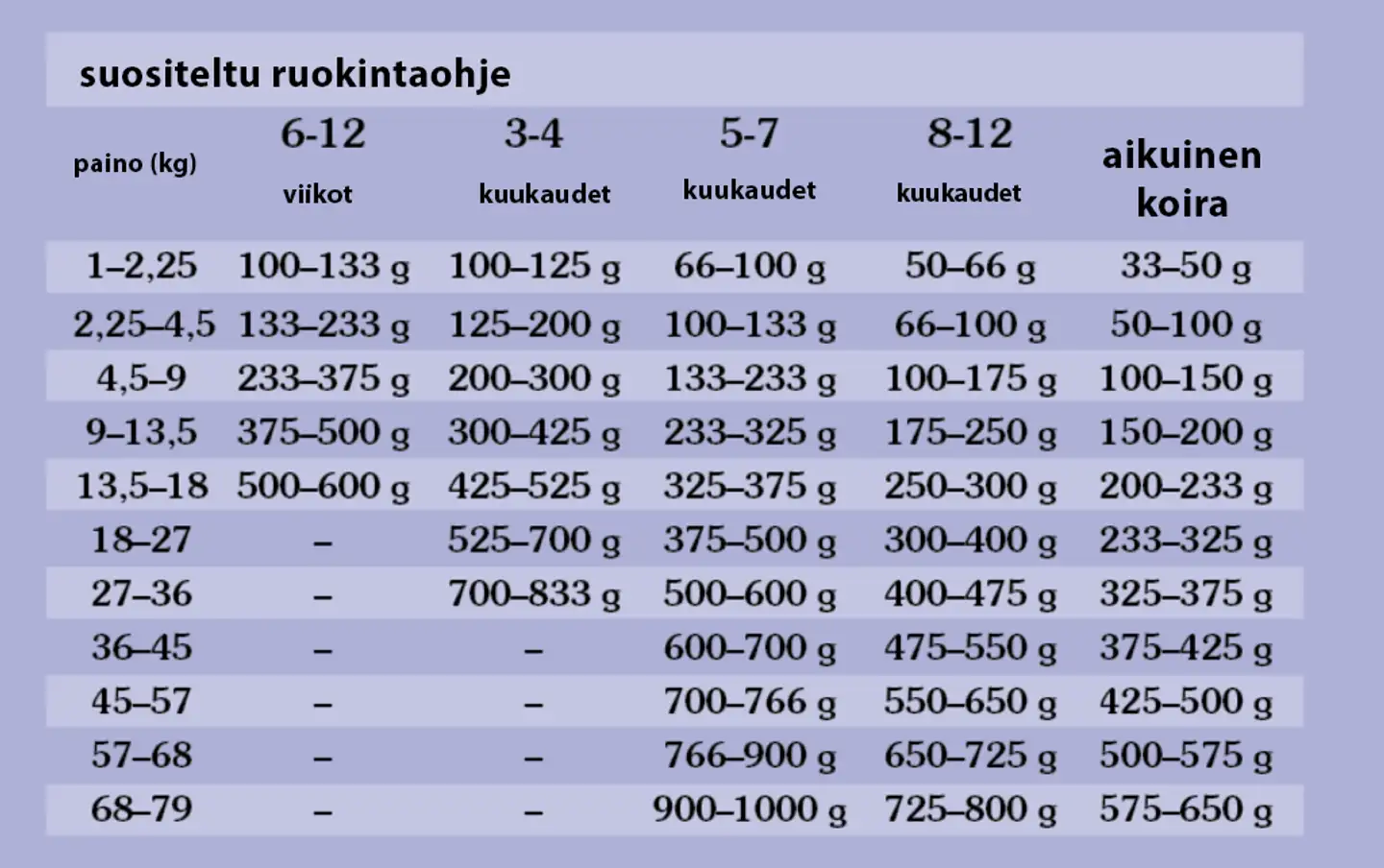 Taste of the Wild Dog Sierra Mountain, Lammas 12,2 kg - 4