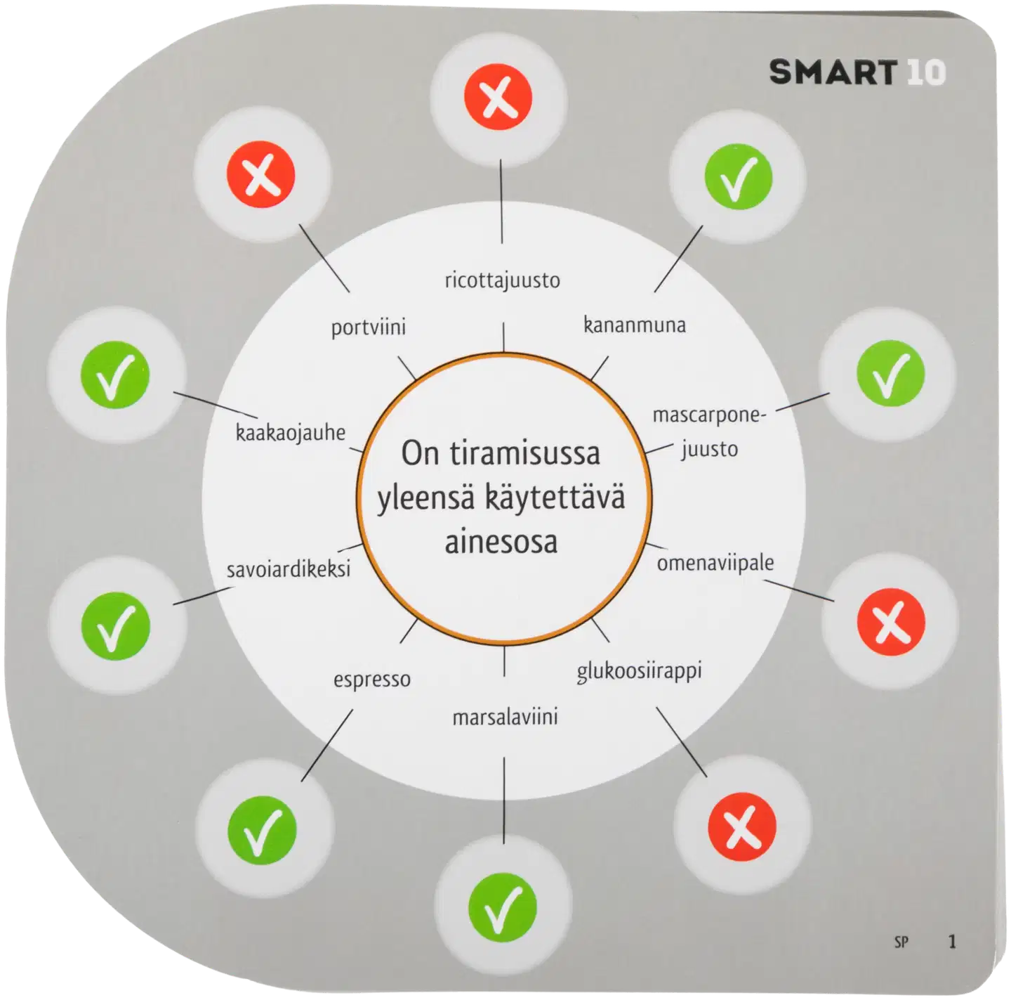 Smart10 tietopeli spotlight - 7