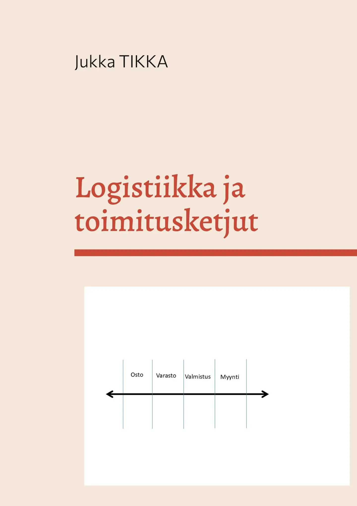 Tikka, Logistiikka ja toimitusketjut