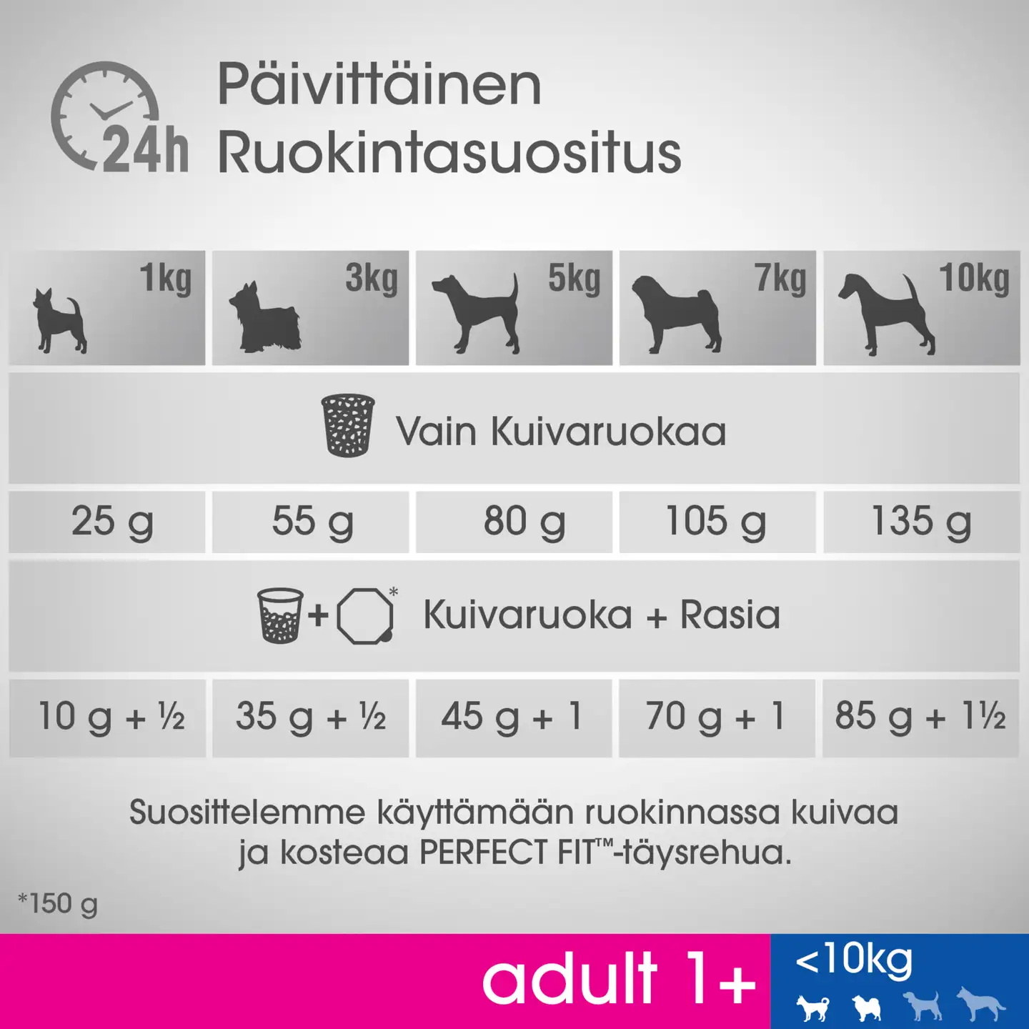Perfect Fit Adult 1+ Kanaa 825g - 4