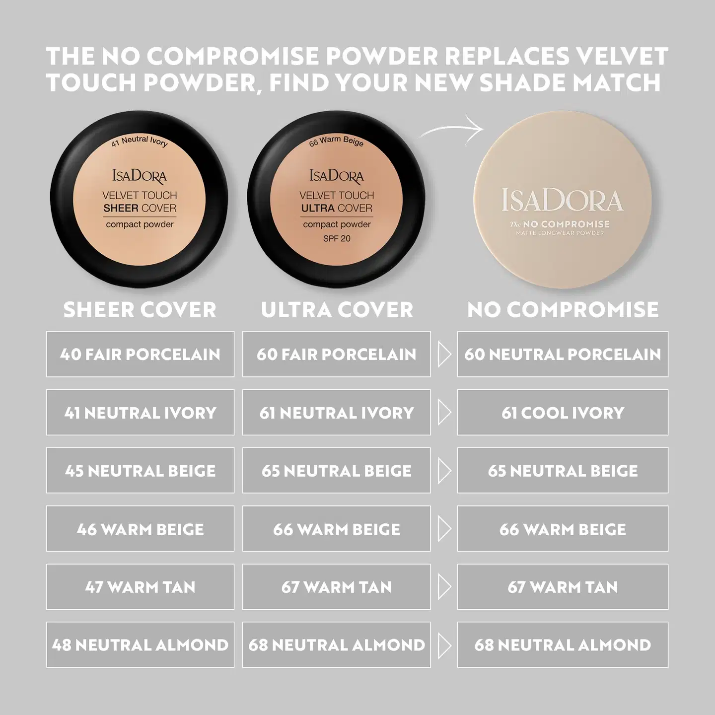 Isadora The No Compromise Matte Longwear Powder puuteri 65 Neutral Beige 7 g - 61 Cool Ivory - 4