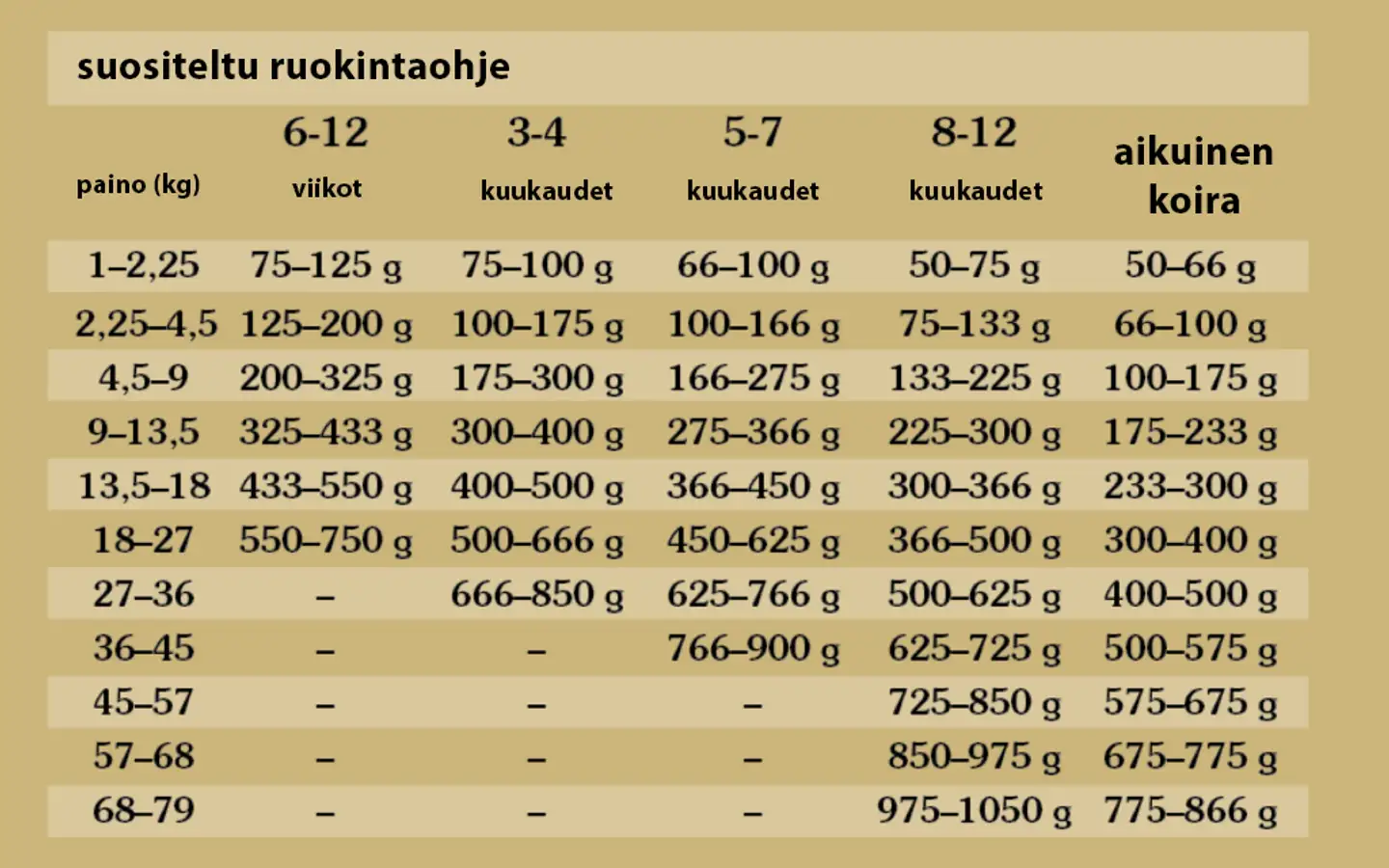 Taste of the Wild Dog Pine Forest Canine 2 kg - 4