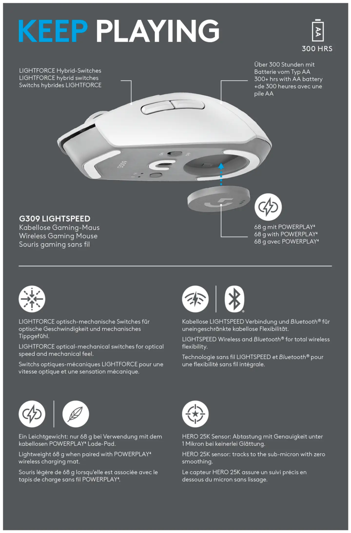 Logitech pelihiiri G309 LIGHTSPEED - 12