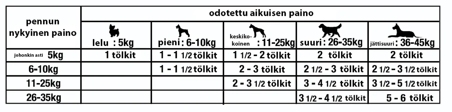 Taste of the Wild Dog Beef Stew Gravy Puppy 390 g - 2