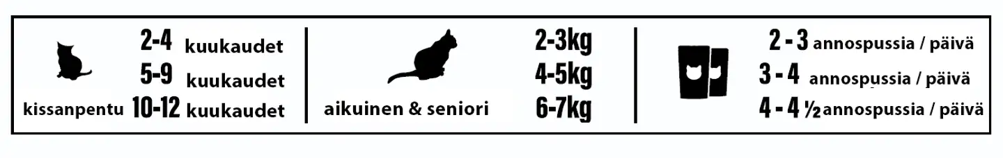 Taste of the Wild Cat Rocky Mountain Gravy Pouch 85 g - 3