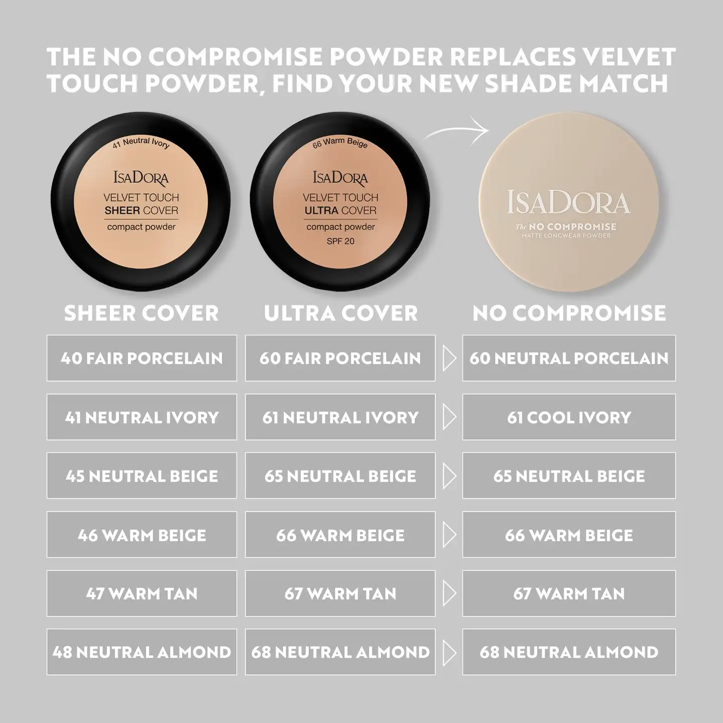 Isadora The No Compromise Matte Longwear Powder puuteri 61 Cool Ivory 7 g - 60 Neutral Porcelain - 4