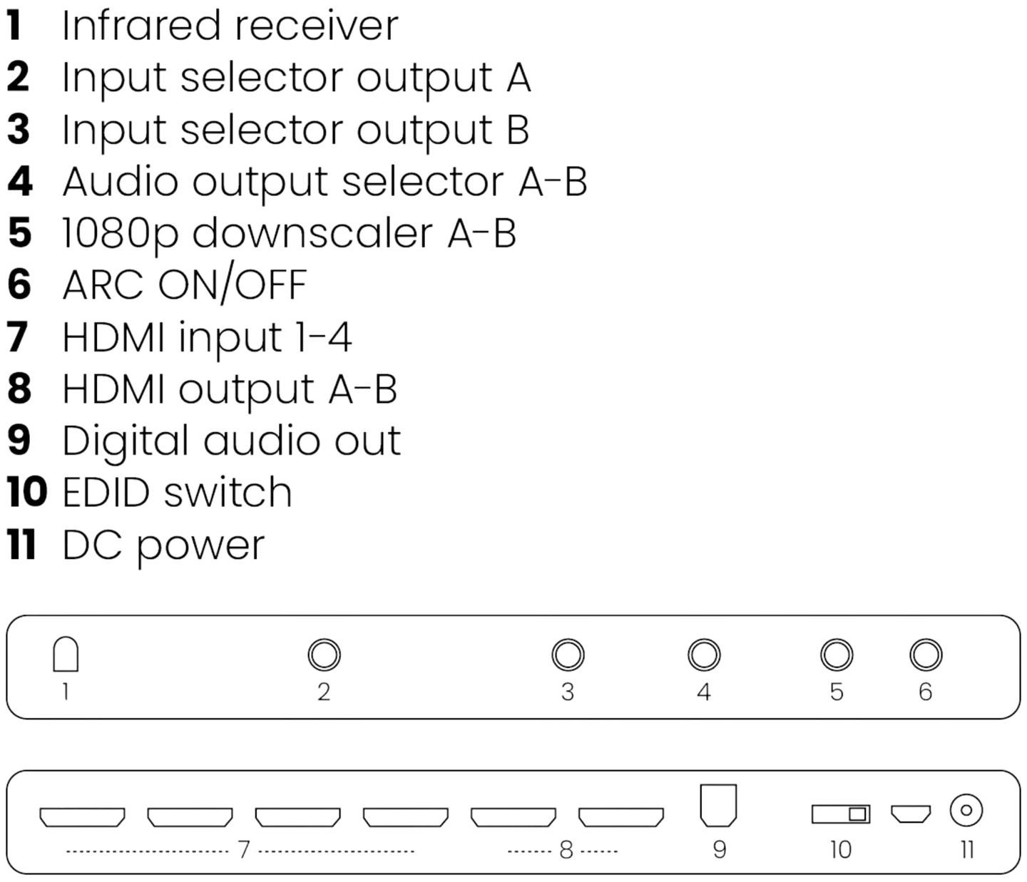 Marmitek HDMI-matriisikytkin Connect 642 Pro - 3